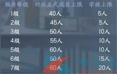 《逆水寒手游》1级帮会上限人数介绍