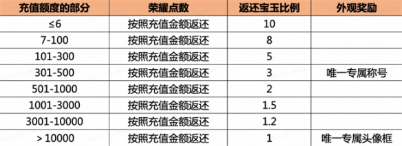 《三国诛将录》公测豪礼待领：金色武将，无限十连！