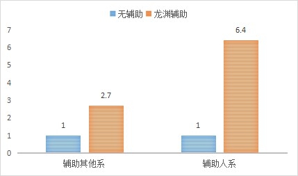 无尽剑威《神都夜行录》全新SSR妖灵“龙渊”攻略新鲜出炉