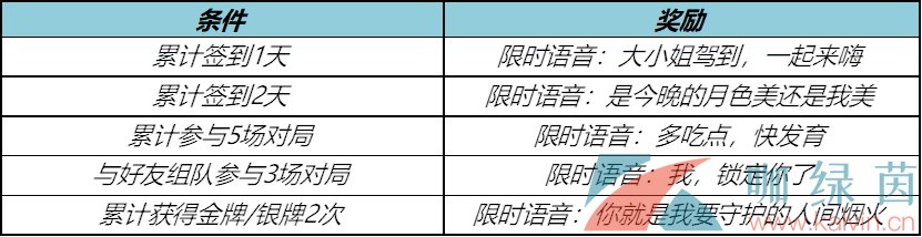 《王者荣耀》2023端午夏天惊雷活动限时语音获取攻略