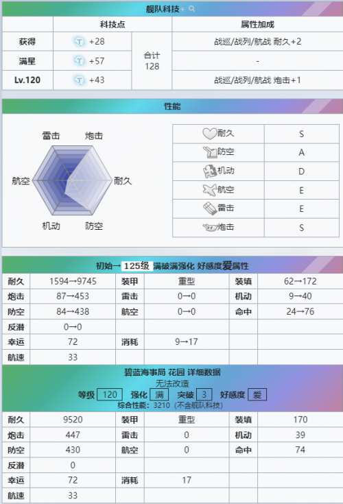 《碧蓝航线》复刻经典，「镜位螺旋」花园重燃战斗激情！