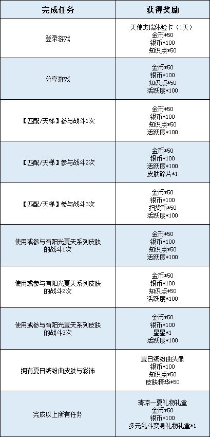 天使杰瑞全新AP级皮肤 缤纷绚丽的多巴胺穿搭，他就是夏日海滩上最亮眼的仔！