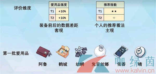 《蔚蓝档案》爱用品获取方法