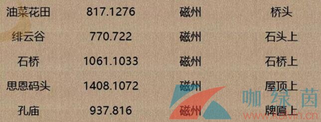 《逆水寒手游》人间词话坐标位置大全