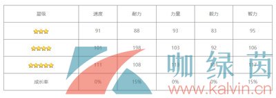 《闪耀优俊少女》里见光钻角色培养攻略