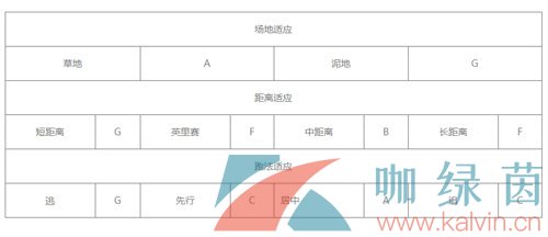 《闪耀优俊少女》曼城茶座角色培育攻略