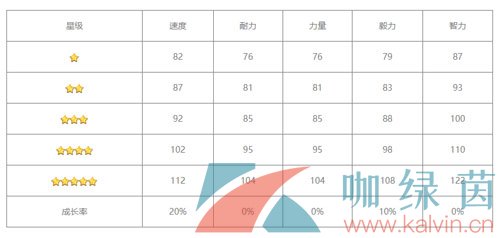 《闪耀优俊少女》爱丽速子培育攻略