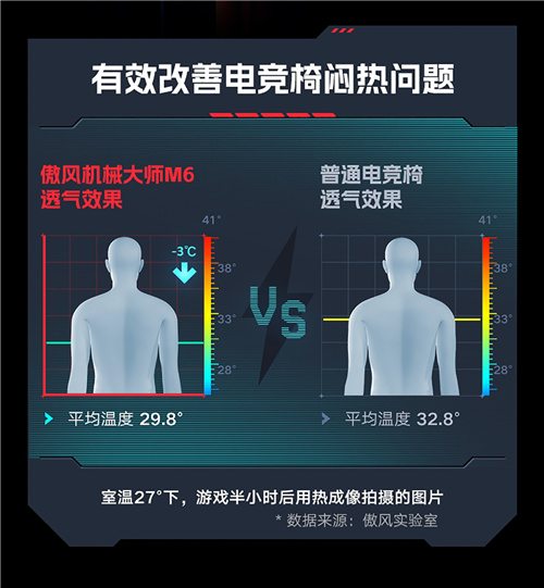 该我上场丨傲风机械大师M6电竞椅全新上市，助力2023KPL火力全开！