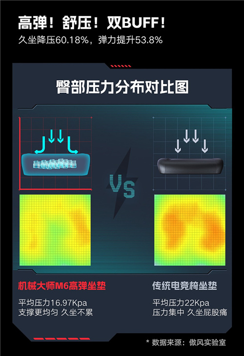 该我上场丨傲风机械大师M6电竞椅全新上市，助力2023KPL火力全开！