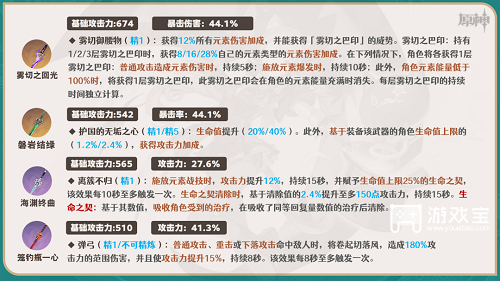 原神琳妮特武器选择攻略