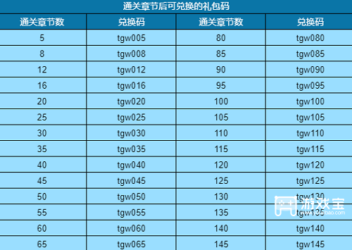 调皮小动物兑换码大全2023