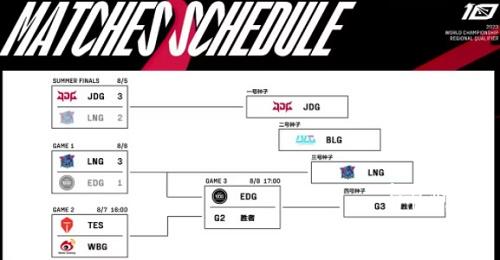2023英雄联盟全球总决赛赛程最新
