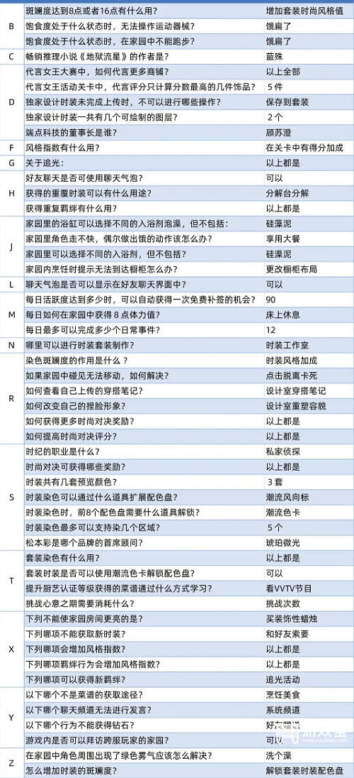 以闪亮之名玩呐百科答题答案攻略2023最新