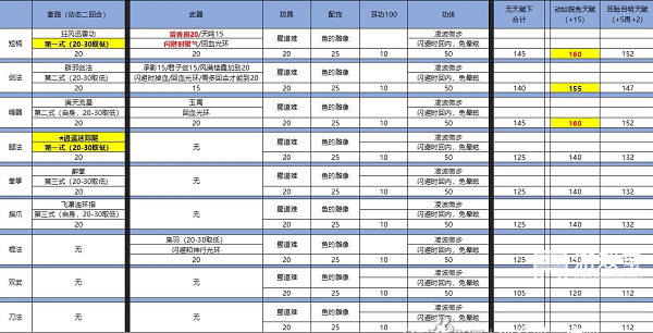 侠客风云传闪避流详细攻略