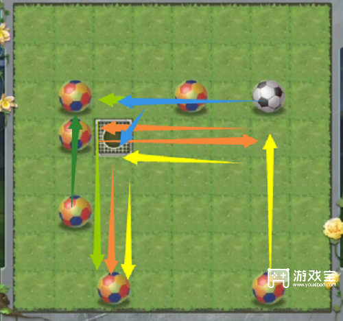 斗罗大陆h5趣味足球第二关攻略