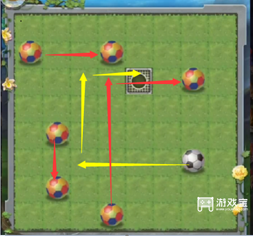 斗罗大陆h5趣味足球第一关攻略