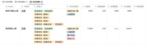 阴阳师重午伴行活动攻略