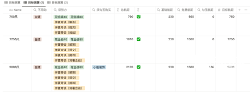 阴阳师重午伴行活动攻略