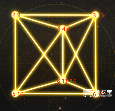 神仙道3庙会小游戏星河图全关卡攻略