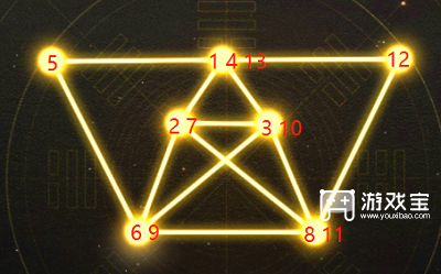 神仙道3庙会小游戏星河图全关卡攻略