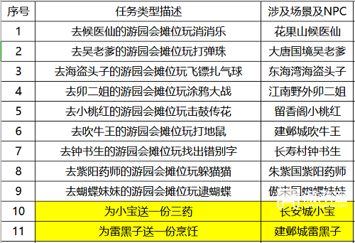 梦幻西游儿童节活动攻略2023