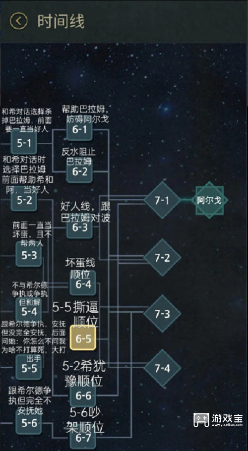 7days全结局攻略