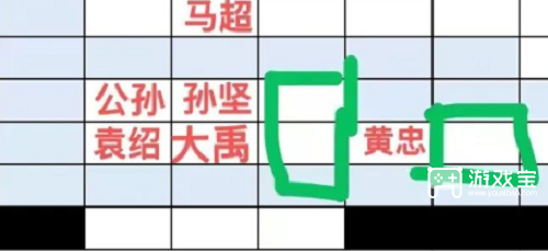 守塔不能停五虎阵容攻略