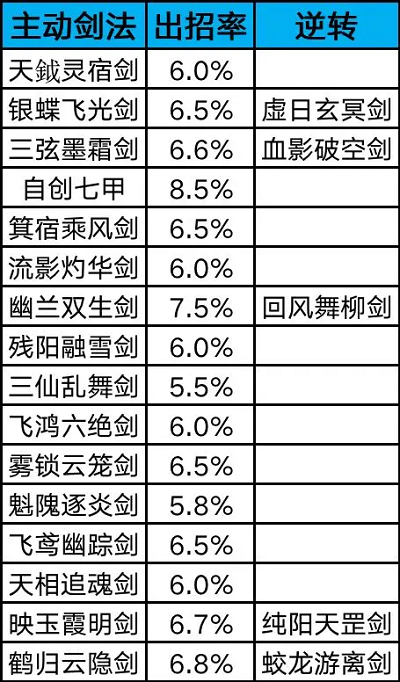 这就是江湖横渊派通关攻略