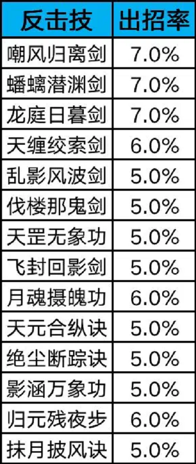 这就是江湖横渊派通关攻略