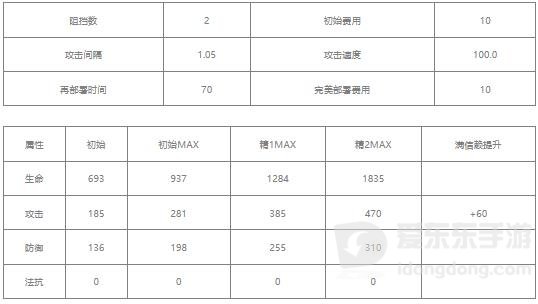 明日方舟清道夫值得练吗 清道夫相关攻略