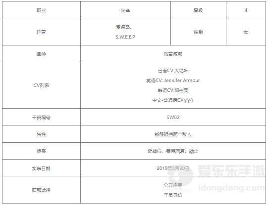 明日方舟清道夫值得练吗 清道夫相关攻略