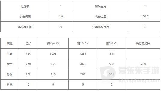 明日方舟红豆值得练吗 红豆相关攻略