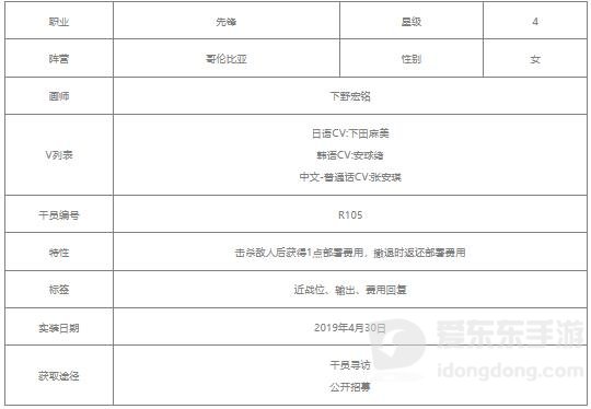 明日方舟红豆值得练吗 红豆相关攻略