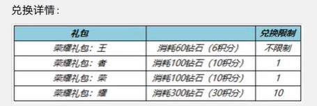 王者荣耀一启幸运活动介绍 6.8一启幸运活动怎么弄