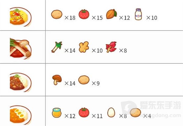 宝可梦sleep料理合成配方介绍 sleep料理合成配方攻略