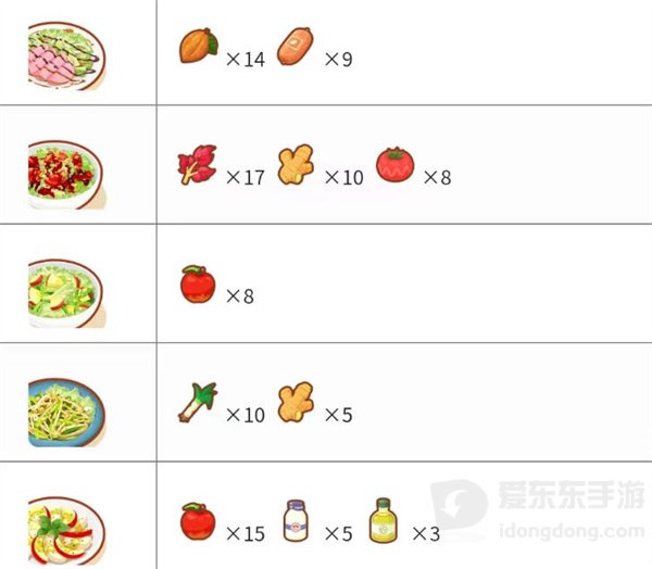 宝可梦sleep料理合成配方介绍 sleep料理合成配方攻略