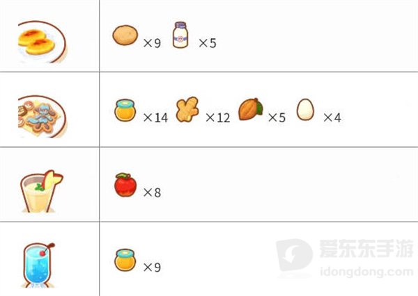 宝可梦sleep料理合成配方介绍 sleep料理合成配方攻略