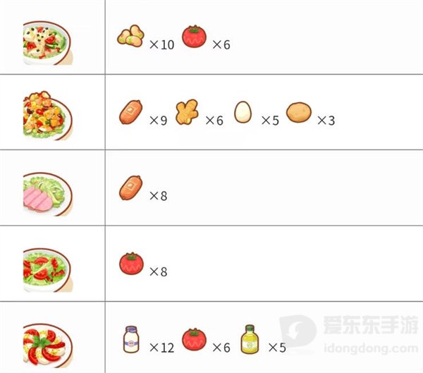 宝可梦sleep料理合成配方介绍 sleep料理合成配方攻略