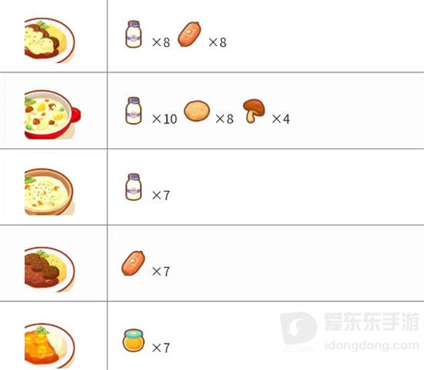 宝可梦sleep料理合成配方介绍 sleep料理合成配方攻略