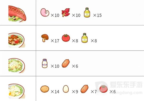 宝可梦sleep料理合成配方介绍 sleep料理合成配方攻略