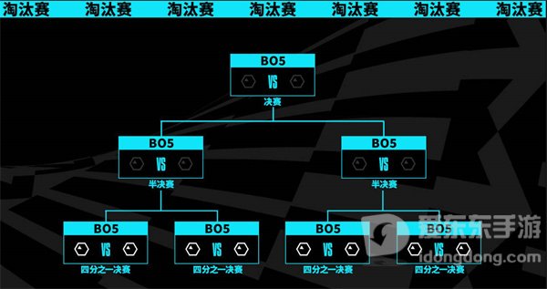 英雄联盟2023年s13全球总决赛赛程信息介绍 2023年s13全球总决赛信息汇总