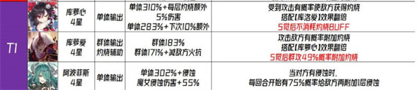 千年之旅国服角色强度信息介绍 国服角色强度信息攻略