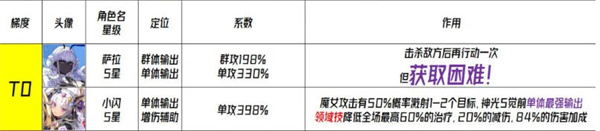 千年之旅国服角色强度信息介绍 国服角色强度信息攻略