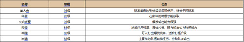 新天龙八部哪些珍兽值得培养 珍兽强度排行介绍